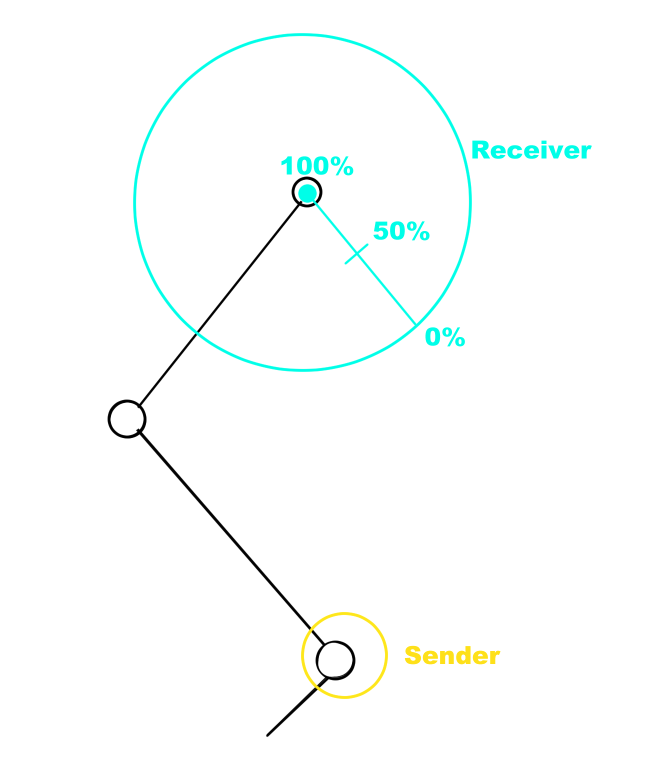 Tut_CorKnee_Receiver_Off.png