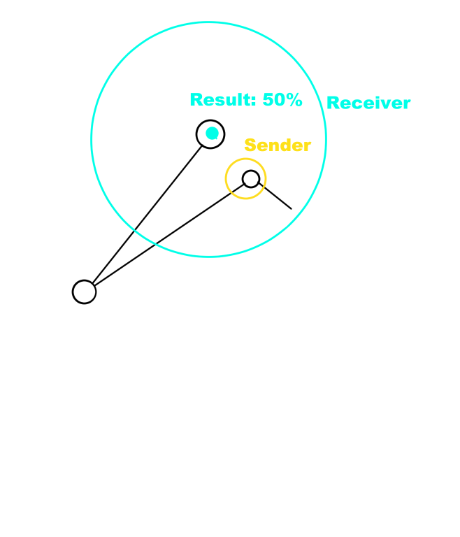 Tut_CorKnee_Receiver_On.png